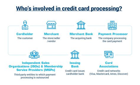 transcentral credit card processing|How Credit Card Transaction Processing Works .